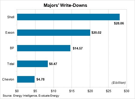 ʯ;ͷ2020꾭Ӫҵ | 鱨