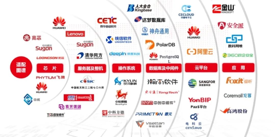 2022йŴҵȫͼ(гģϸгֺͷչƵ)