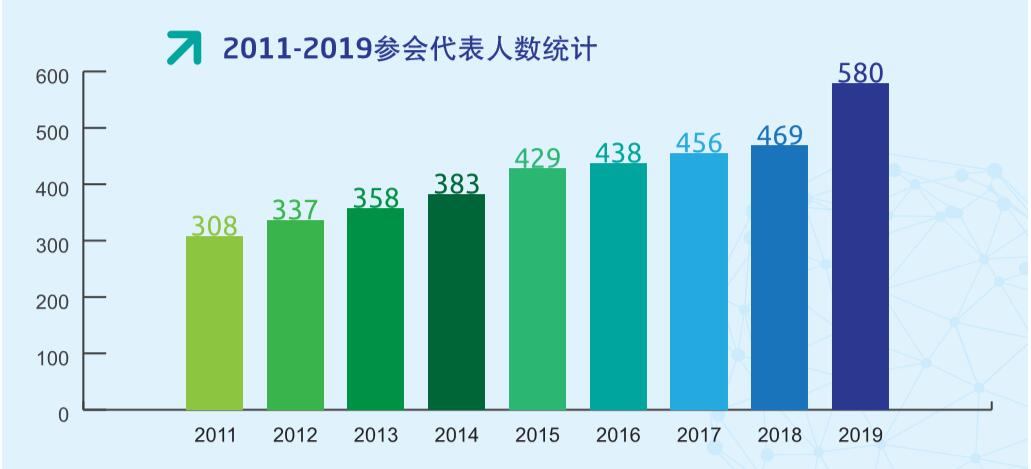 ȫʯͻװɹԽӻ-CSSOPE 2020ȫ 