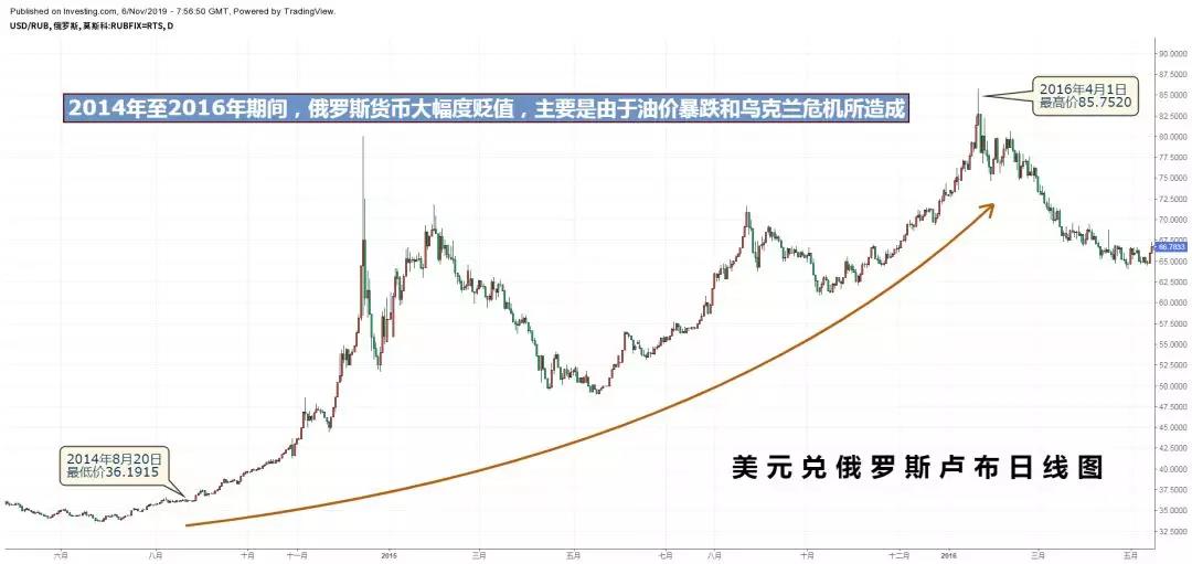 乘风破浪,俄罗斯2020欲大展宏图! 乘风破浪,俄罗斯2020欲大展宏图!