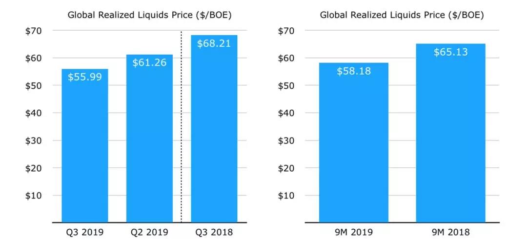 利润遭腰斩!国际石油公司日子不好过 利润遭腰斩!国际石油公司日子不好过
