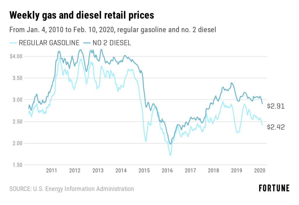 冠状病毒可能成为压垮原油压裂行业的最后一根稻草 冠状病毒可能成为压垮原油压裂行业的最后一根稻草