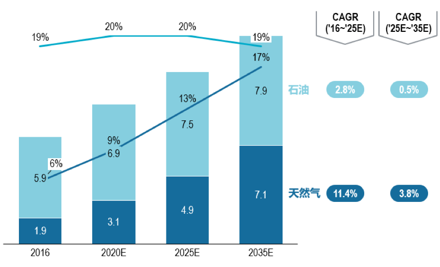 共克时艰,砥砺前行 | 石化与化工EPC市场发展趋势与机遇分析 共克时艰,砥砺前行 | 石化与化工EPC市场发展趋势与机遇分析