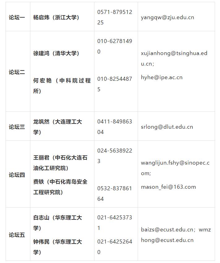 2020中国化工学会科技创新大会通知(第二轮) 2020中国化工学会科技创新大会通知(第二轮)