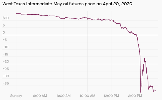-37.63ԪΪʲôָͼۣʯͻҵ