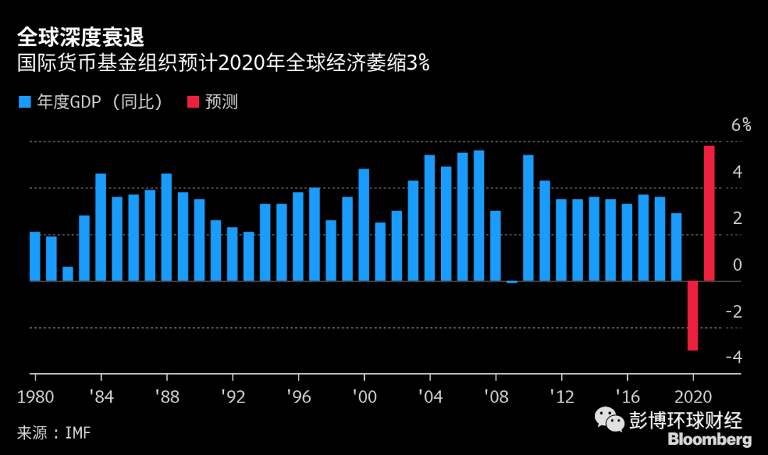 石油崩盘带来通缩和预算冲击 黑暗中的全球经济祸不单行 石油崩盘带来通缩和预算冲击 黑暗中的全球经济祸不单行