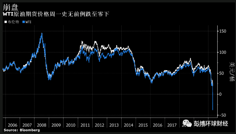石油崩盘带来通缩和预算冲击 黑暗中的全球经济祸不单行 石油崩盘带来通缩和预算冲击 黑暗中的全球经济祸不单行