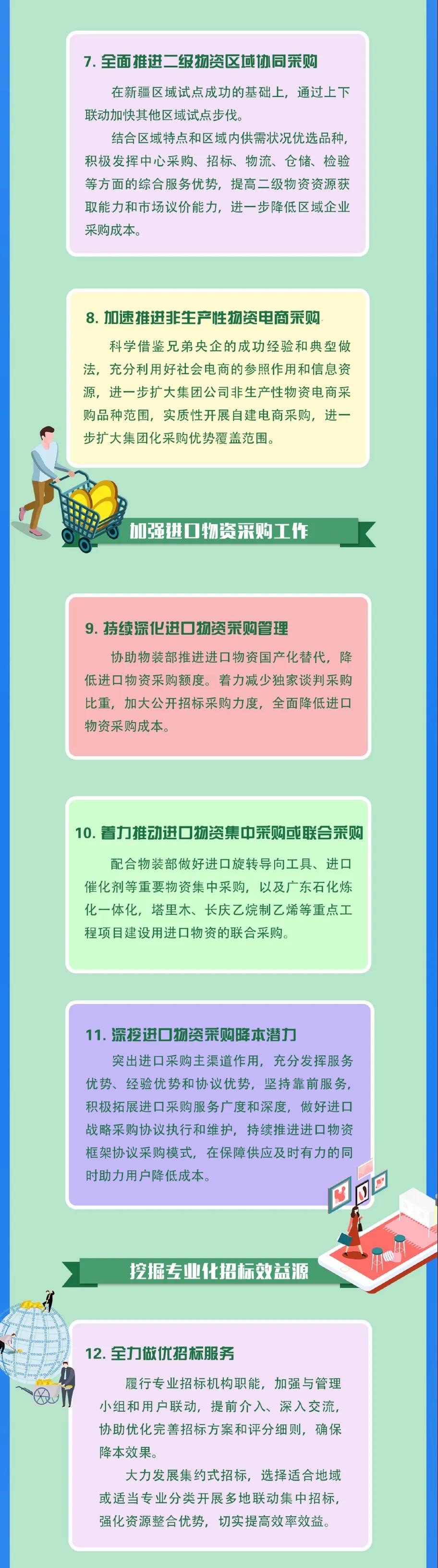物资采购中心提质增效十九条“干货”来了~ 物资采购中心提质增效十九条“干货”来了~
