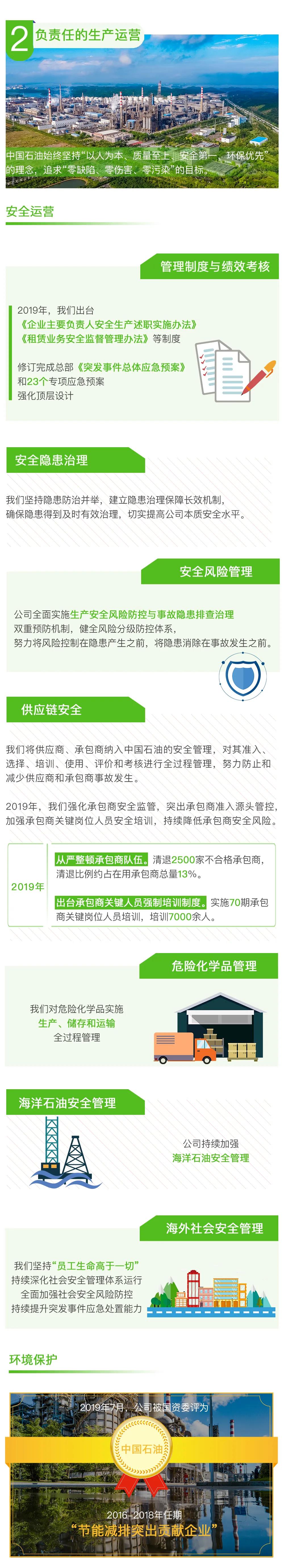 重磅 | 中国石油发布2019年度社会责任报告 重磅 | 中国石油发布2019年度社会责任报告