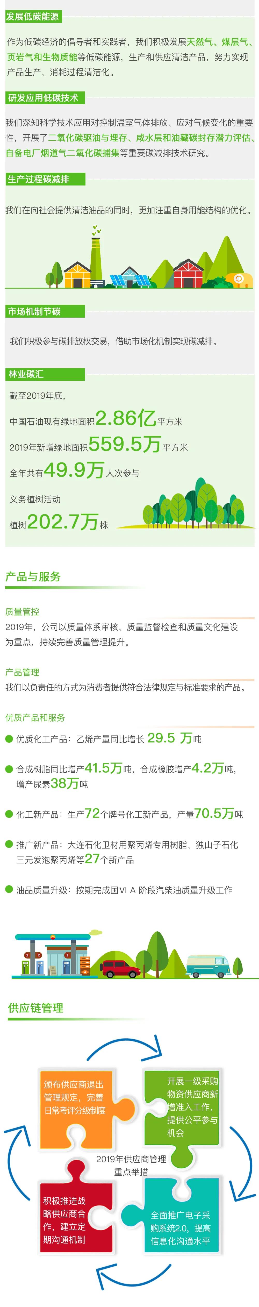 重磅 | 中国石油发布2019年度社会责任报告 重磅 | 中国石油发布2019年度社会责任报告
