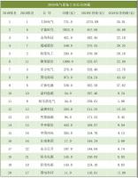 а | 2020й豸й˾20ǿ