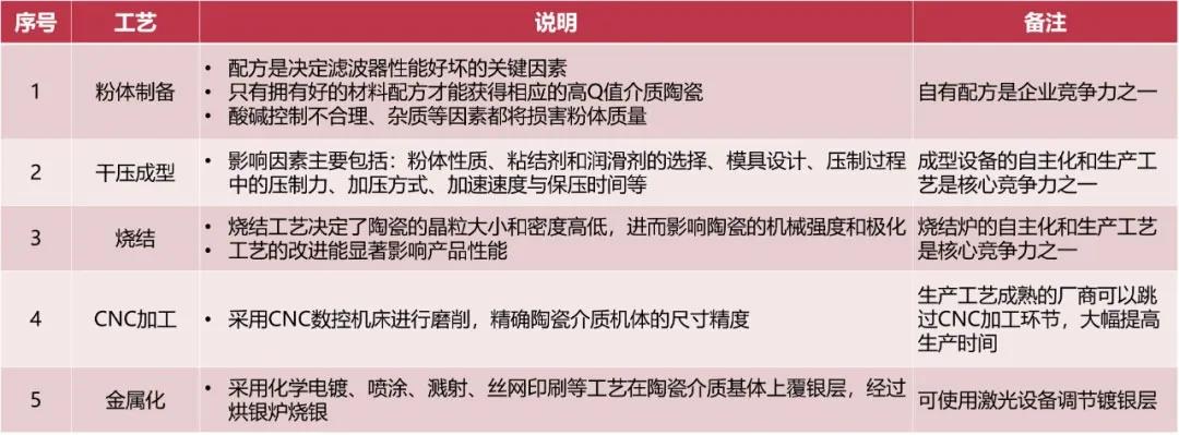 未来,5G需要这样的化工新材料!这篇文章说透了 未来,5G需要这样的化工新材料!这篇文章说透了