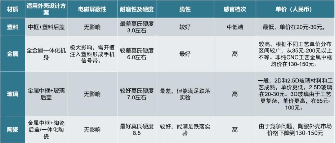 未来,5G需要这样的化工新材料!这篇文章说透了 未来,5G需要这样的化工新材料!这篇文章说透了