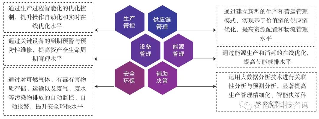 好文推荐 | 我国智能炼厂技术现状及展望!附九江、镇海、埃克森美孚等国内外炼厂案例 好文推荐 | 我国智能炼厂技术现状及展望!附九江、镇海、埃克森美孚等国内外炼厂案例