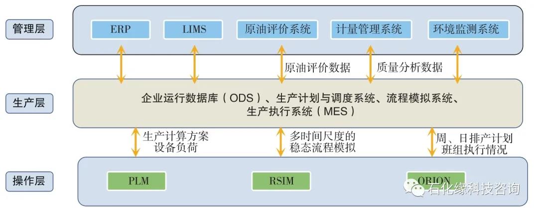 好文推荐 | 我国智能炼厂技术现状及展望!附九江、镇海、埃克森美孚等国内外炼厂案例 好文推荐 | 我国智能炼厂技术现状及展望!附九江、镇海、埃克森美孚等国内外炼厂案例