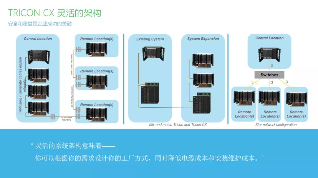数字化工厂公开课 | 资深专家分享,智能工厂建设、过程安全、信息安全、IIot……助你数字化升级一步到位! 数字化工厂公开课 | 资深专家分享,智能工厂建设、过程安全、信息安全、IIot……助你数字化升级一步到位!