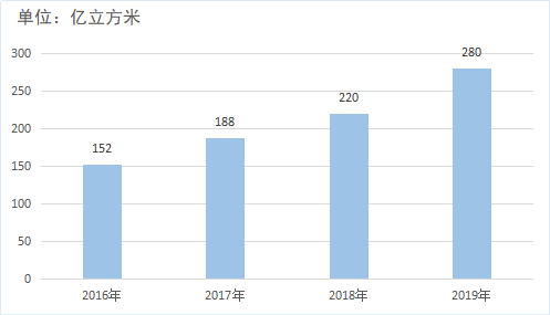 中石油被迫重返天然气下游,城市燃气公司反应激烈 中石油被迫重返天然气下游,城市燃气公司反应激烈