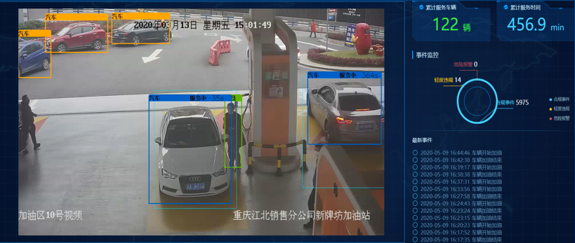 助力加油站迈入3.0时代关键一步!中油瑞飞推出加油站智慧眼解决方案 助力加油站迈入3.0时代关键一步!中油瑞飞推出加油站智慧眼解决方案