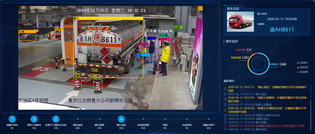 助力加油站迈入3.0时代关键一步!中油瑞飞推出加油站智慧眼解决方案 助力加油站迈入3.0时代关键一步!中油瑞飞推出加油站智慧眼解决方案