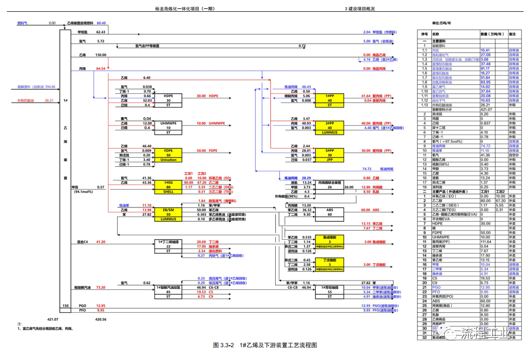 裕龙岛炼化一体化项目(一期)环评公示,快来看看装置有哪些?附项目进展梳理 裕龙岛炼化一体化项目(一期)环评公示,快来看看装置有哪些?附项目进展梳理