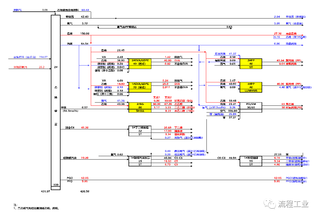 裕龙岛炼化一体化项目(一期)环评公示,快来看看装置有哪些?附项目进展梳理 裕龙岛炼化一体化项目(一期)环评公示,快来看看装置有哪些?附项目进展梳理
