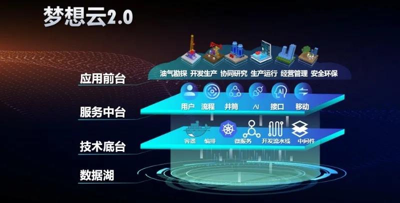 速来围观!油气行业如何数字化转型?这场直播给你答案 速来围观!油气行业如何数字化转型?这场直播给你答案
