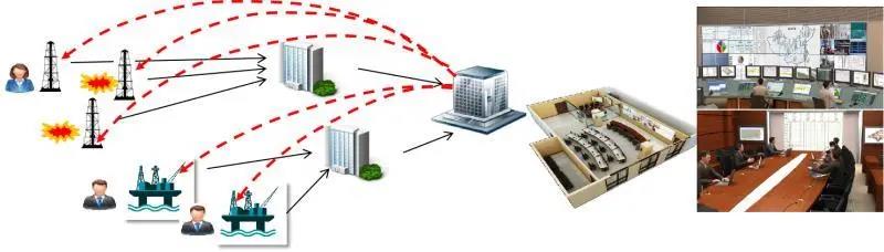 速来围观!油气行业如何数字化转型?这场直播给你答案 速来围观!油气行业如何数字化转型?这场直播给你答案