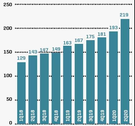 沙特大幅削减社会福利支出,政府财政难掩窘境? 沙特大幅削减社会福利支出,政府财政难掩窘境?