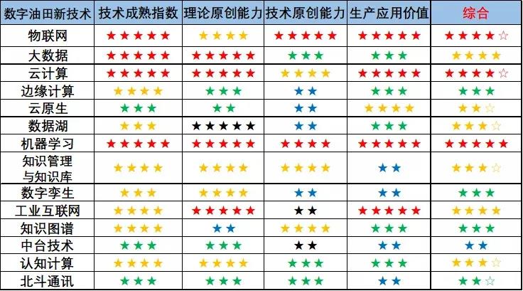 数字油田:那些鼓舞人心的数字化新技术 数字油田:那些鼓舞人心的数字化新技术
