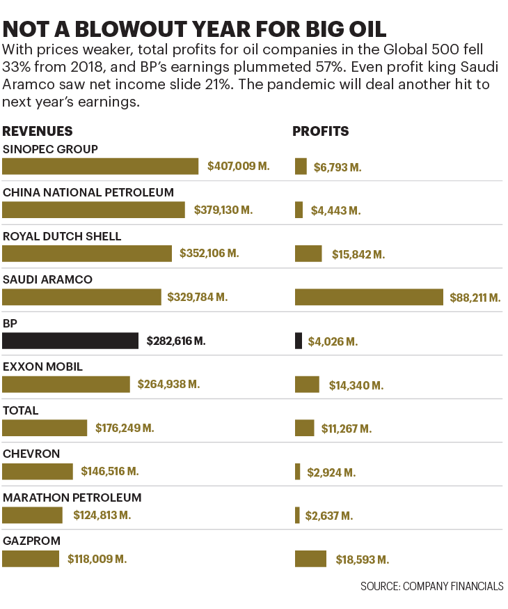 这家石油巨头准备放弃石油,“另起炉灶”底气何在? 这家石油巨头准备放弃石油,“另起炉灶”底气何在?