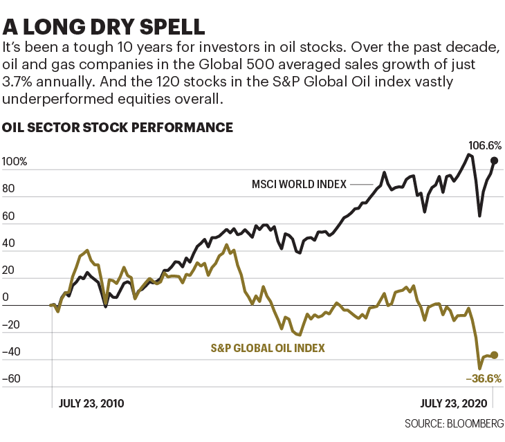 这家石油巨头准备放弃石油,“另起炉灶”底气何在? 这家石油巨头准备放弃石油,“另起炉灶”底气何在?