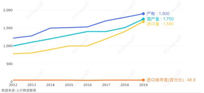 观察|迈入"十四五"的石化行业如何谋篇布局? 观察|迈入"十四五"的石化行业如何谋篇布局?