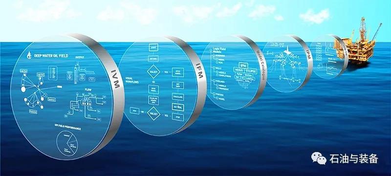 数字化转型是低油价下油气开发的必然选择 数字化转型是低油价下油气开发的必然选择