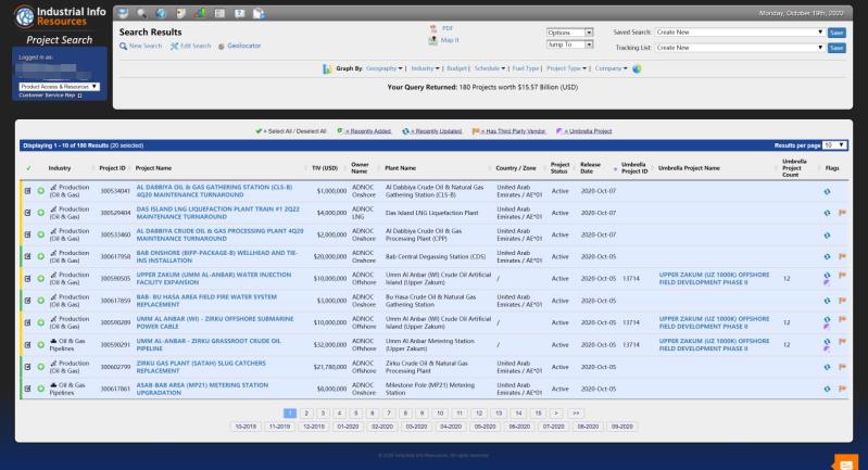 【项目信息】阿联酋阿布扎比国家石油公司中东项目分布图 【项目信息】阿联酋阿布扎比国家石油公司中东项目分布图