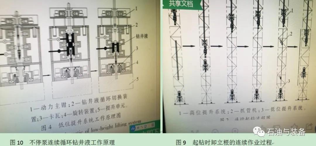 石油钻机自动化智能化势在必行(下) 石油钻机自动化智能化势在必行(下)