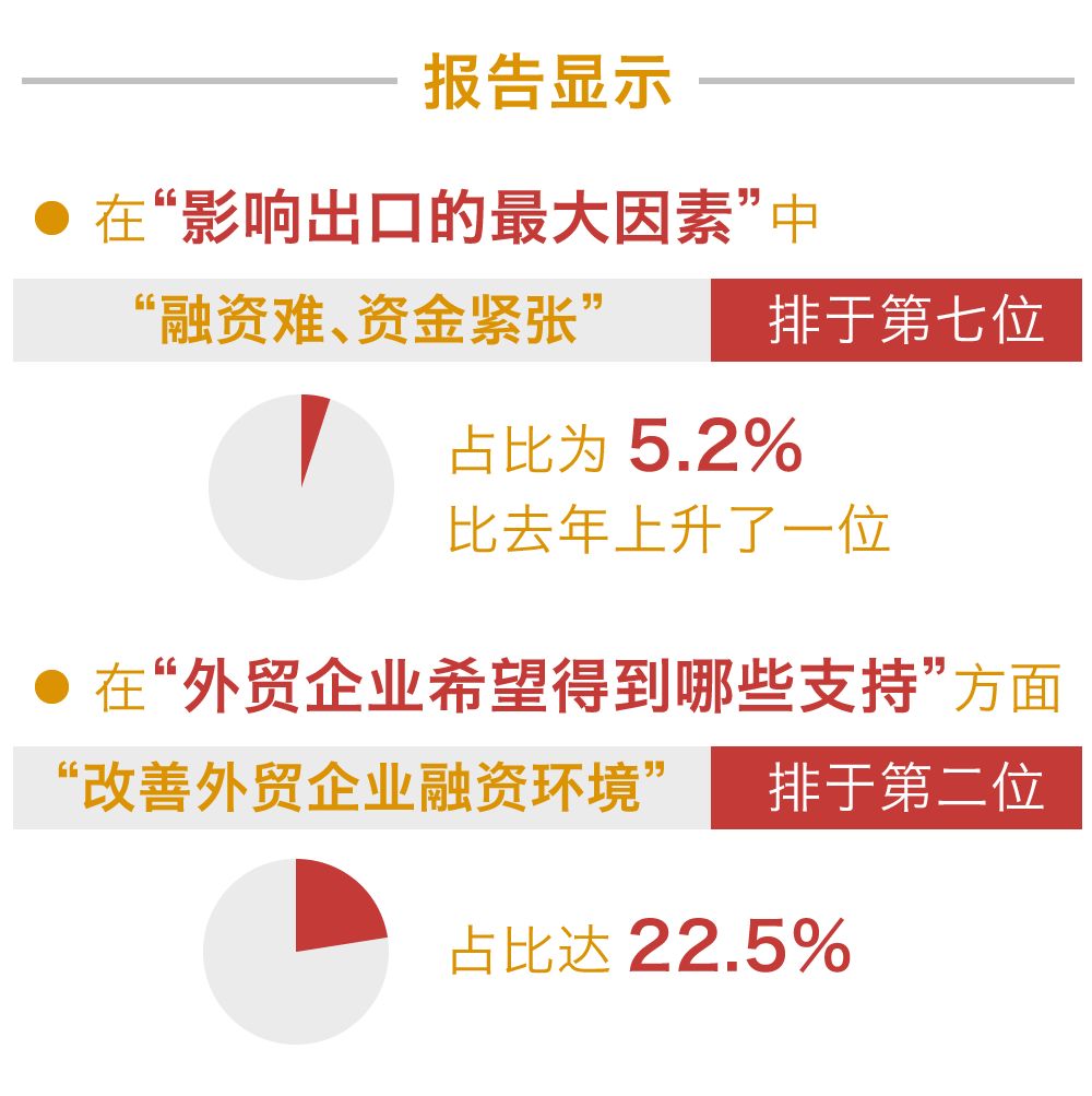 直击广交会 | 外贸企业广交会上寻到“救急钱” 直击广交会 | 外贸企业广交会上寻到“救急钱”