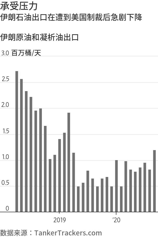美国制裁伊朗石油部、国家石油公司和油轮子公司,伊拉克成为执行对伊朗石油制裁的新阵地 美国制裁伊朗石油部、国家石油公司和油轮子公司,伊拉克成为执行对伊朗石油制裁的新阵地