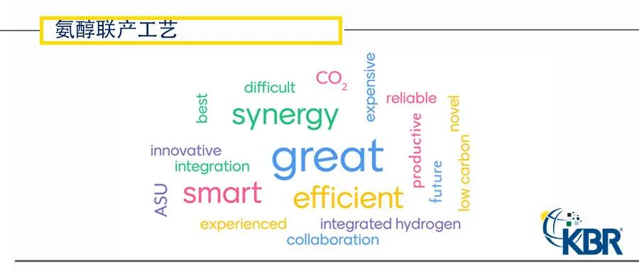 KBR与庄信万丰携手带来氨醇联产新工艺 KBR与庄信万丰携手带来氨醇联产新工艺