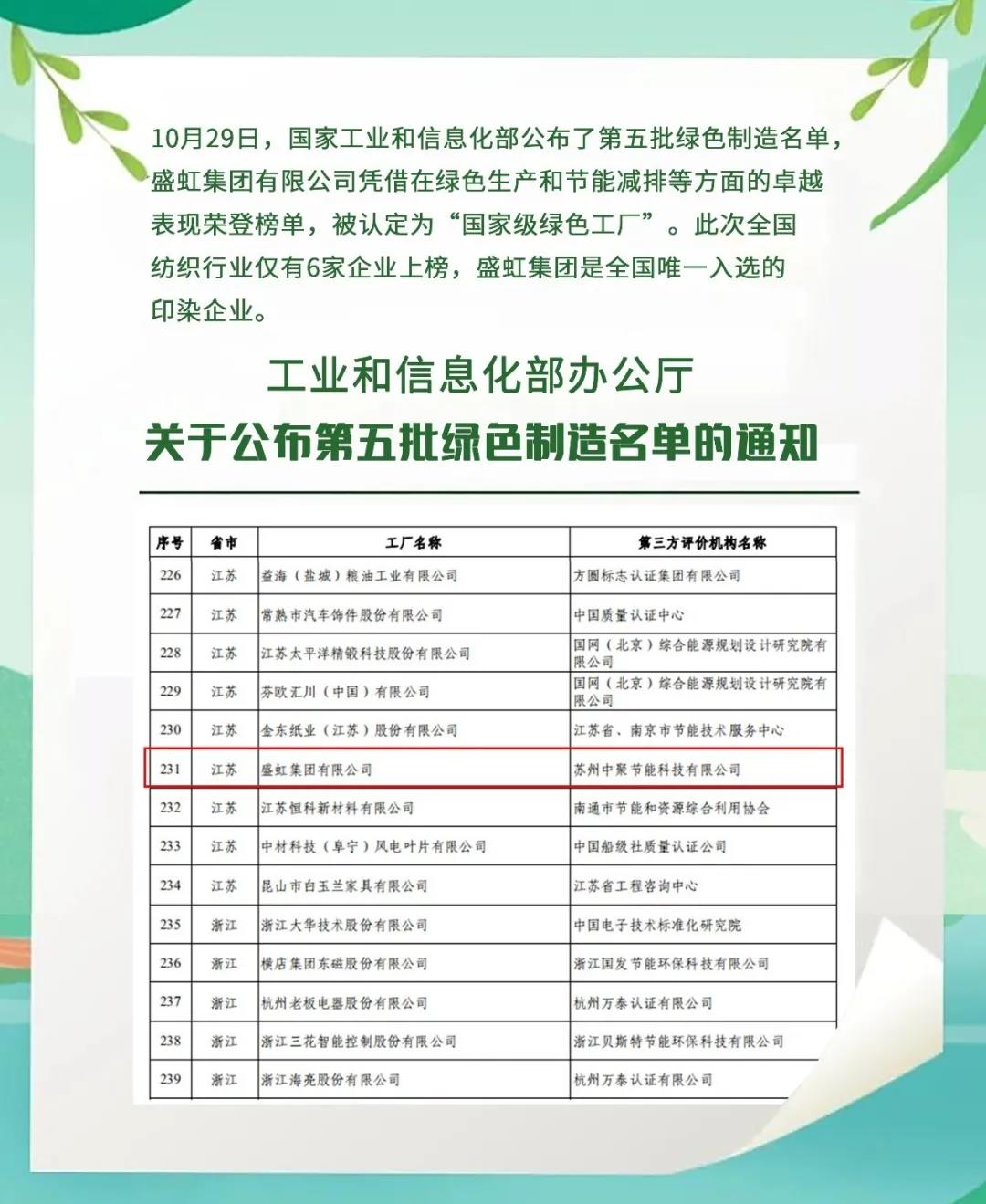 盛虹集团再添“国家级绿色工厂” 盛虹集团再添“国家级绿色工厂”