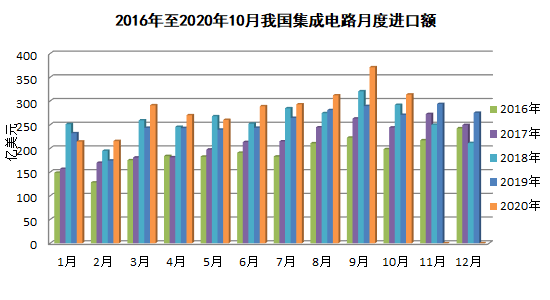 10月外贸数据解读:出口连续五个月增长,结构性表现能否延续? 10月外贸数据解读:出口连续五个月增长,结构性表现能否延续?