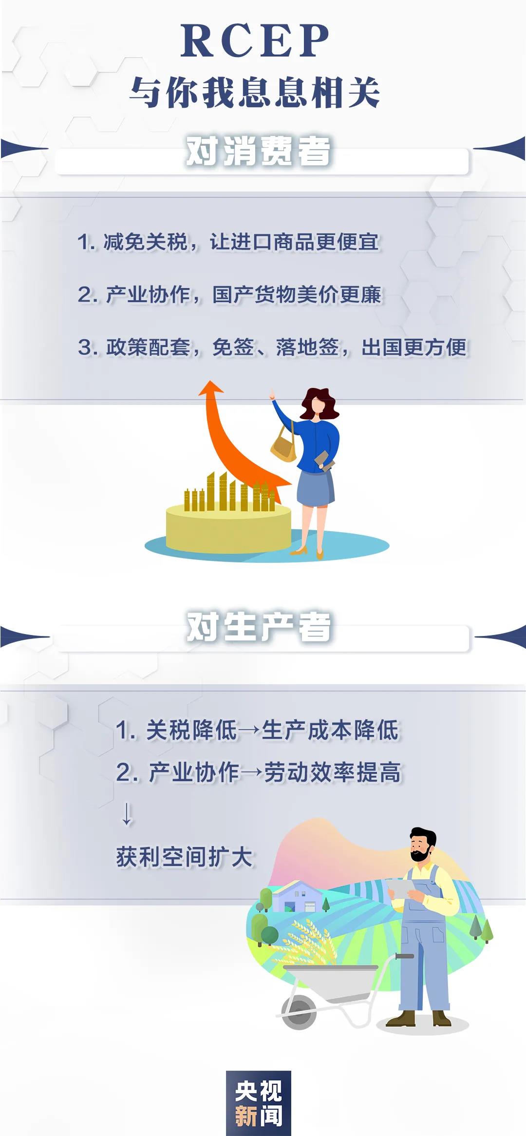 中国加入全球最大自贸区,超九成商品或零关税,覆盖世界1/3人口! 中国加入全球最大自贸区,超九成商品或零关税,覆盖世界1/3人口!