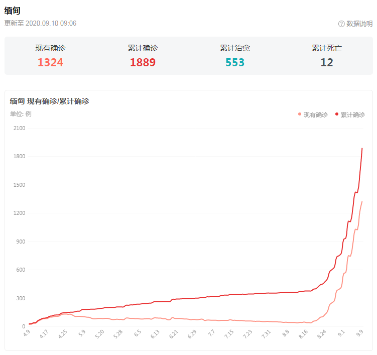 一带一路市场观察—缅甸 一带一路市场观察—缅甸