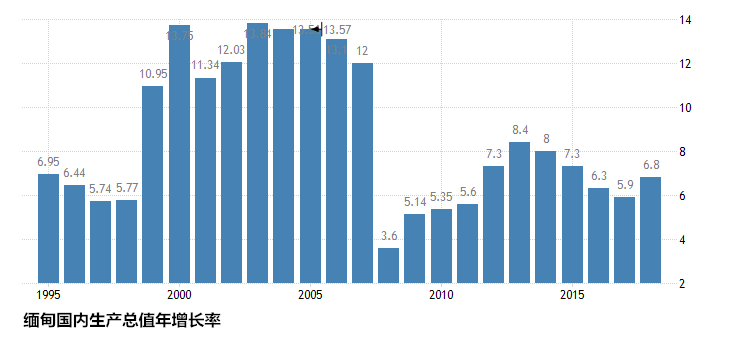 一带一路市场观察—缅甸 一带一路市场观察—缅甸