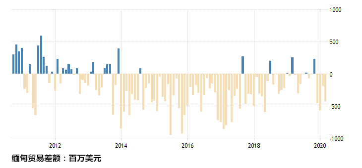 一带一路市场观察—缅甸 一带一路市场观察—缅甸