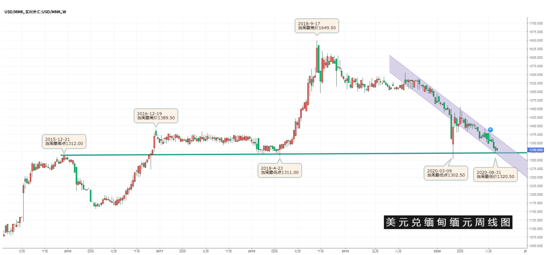 一带一路市场观察—缅甸 一带一路市场观察—缅甸