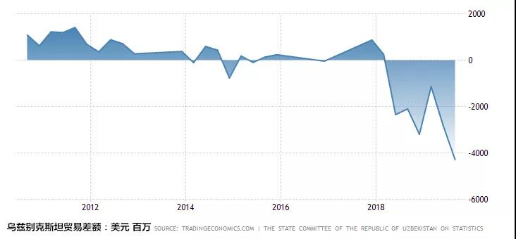 一带一路市场观察—乌兹别克斯坦 一带一路市场观察—乌兹别克斯坦