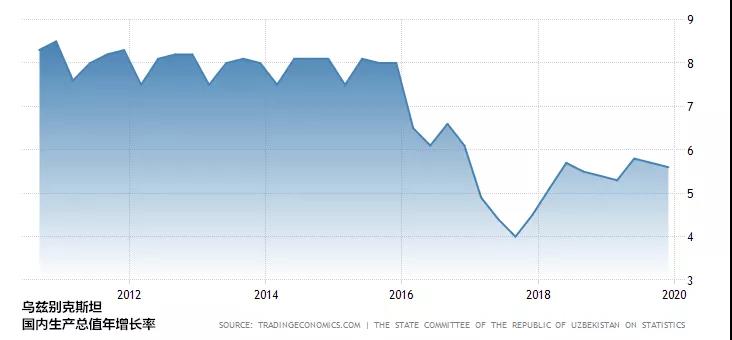 一带一路市场观察—乌兹别克斯坦 一带一路市场观察—乌兹别克斯坦