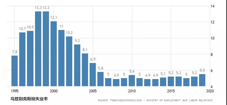 一带一路市场观察—乌兹别克斯坦 一带一路市场观察—乌兹别克斯坦
