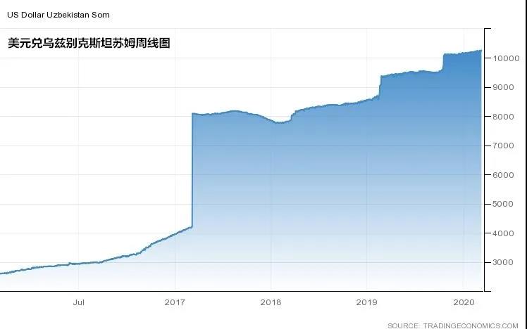一带一路市场观察—乌兹别克斯坦 一带一路市场观察—乌兹别克斯坦