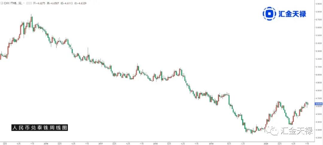 一带一路市场观察——泰国 一带一路市场观察——泰国